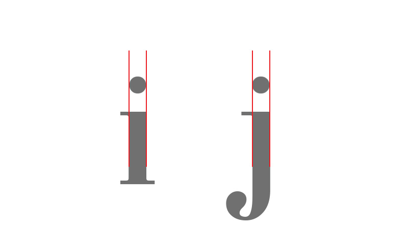 lettering tittle of lowercase i and j
